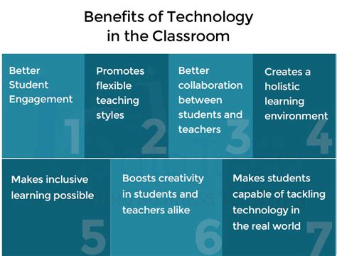 7 benefits of technology in the classroom .